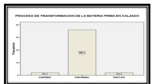 Gráfico Nº- 4 