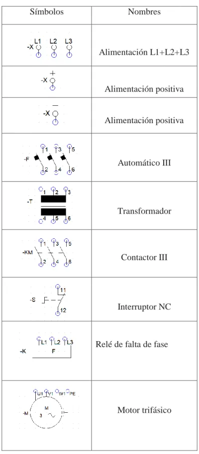 Tabla de simbología de simulación 