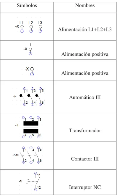 Tabla de simbología de simulación 