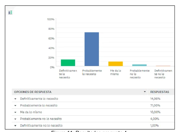 Figura 11: Resultados pregunta 4.