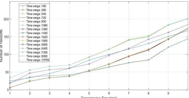 Figura 9.Handoffs FFAHP BE Low Traffic  Fuente: Elaboración propia de los autores 