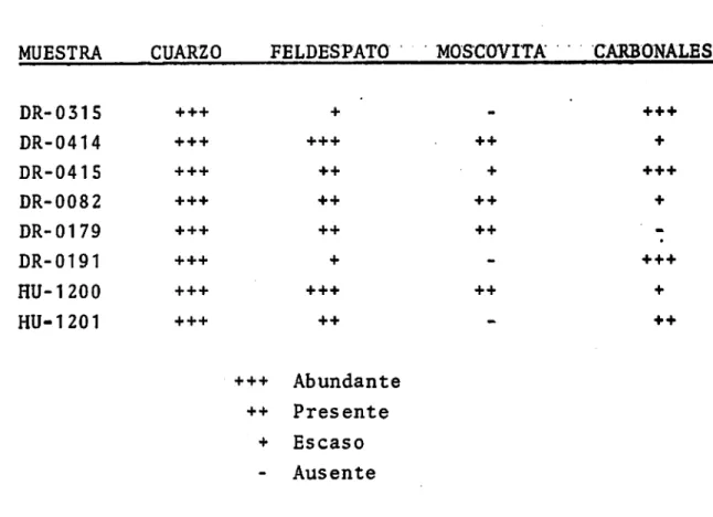 CUADRO II .- Estimación de los distintos componente