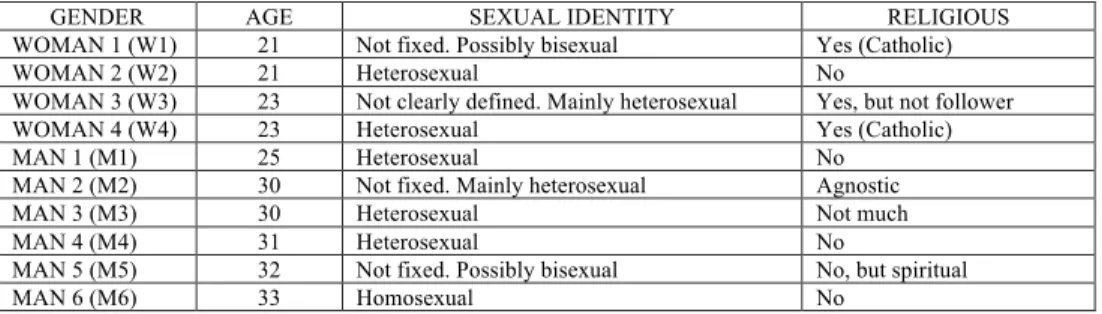 Table 1. Participants’ main variables.