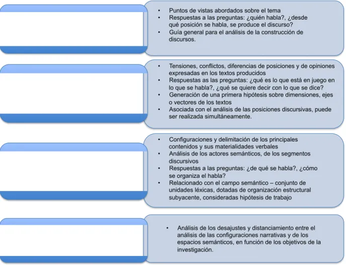 Figura 11: Esquema Procedimientos ASD 