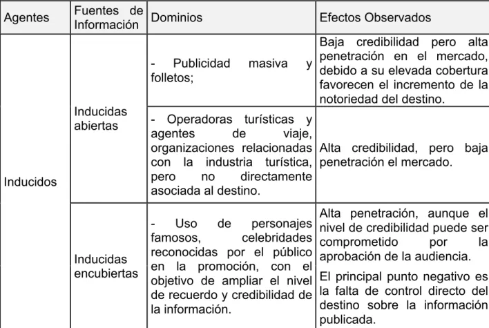 Figura 5: Agentes de imagen y sus dominios 