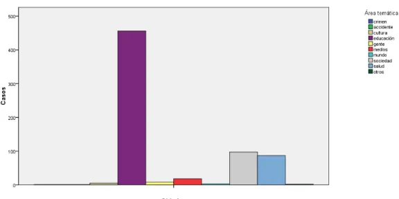 Gráfico 14 
