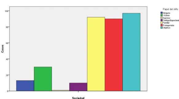 Gráfico 18 