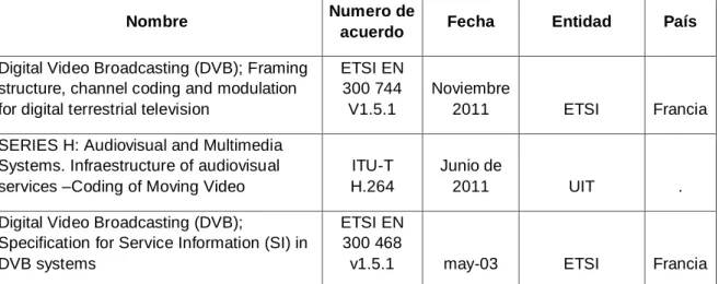 Tabla 1 Normas Internacionales 