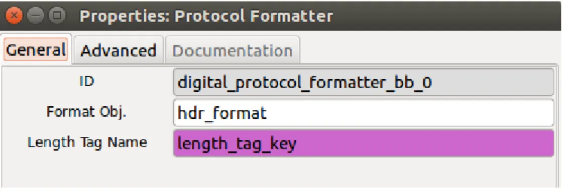 Figura 17:Bloque Protocol Formatter 