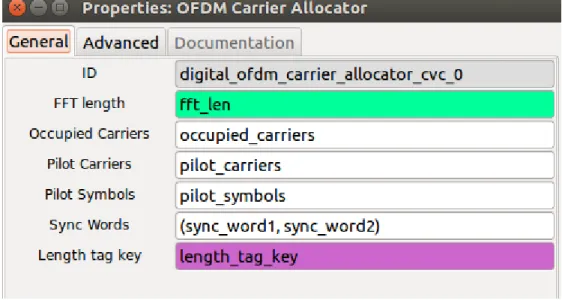 Figura 22:Bloque OFDM Carrier Allocator 