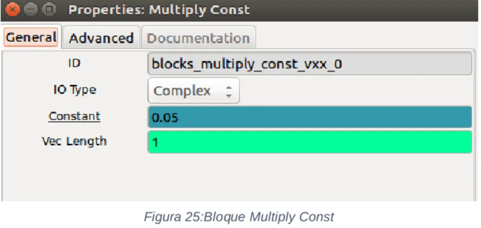 Figura 25:Bloque Multiply Const 