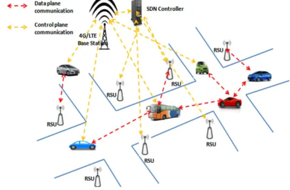 Figura 6. Comunicación SDN-VANET, [37]. 