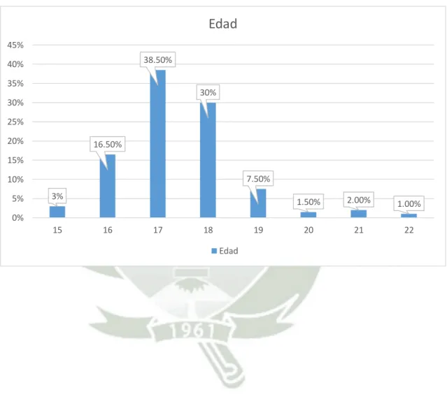 Gráfico 2 
