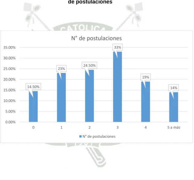 Gráfico 3 