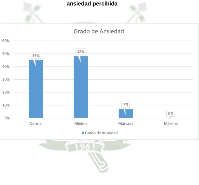Gráfico 5 