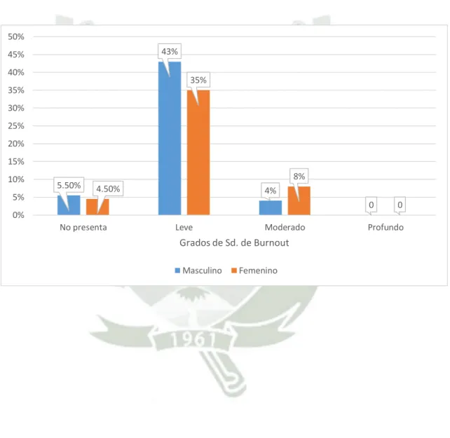 Gráfico 8 