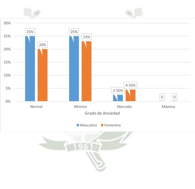 Gráfico 11 
