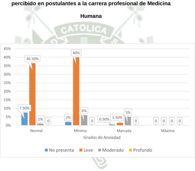 Gráfico 12 