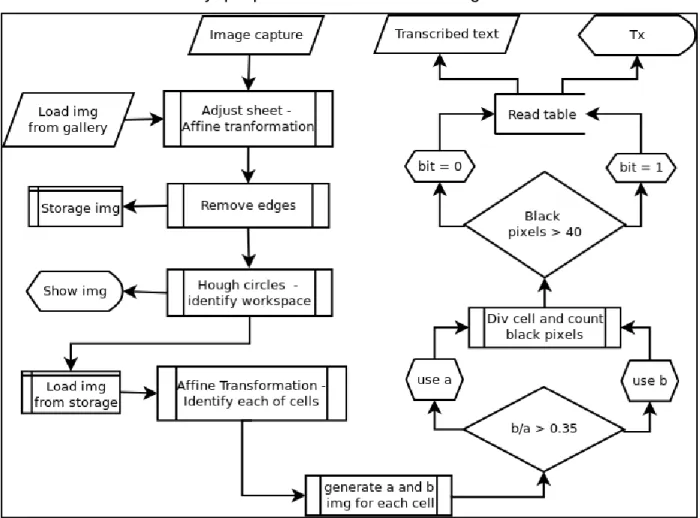 Figura  10. Diagrama  de  flujo 