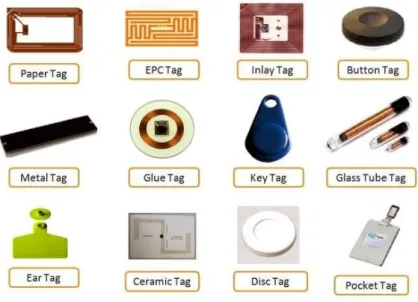 Figura 4. Tipos de tags RFID [21]. 