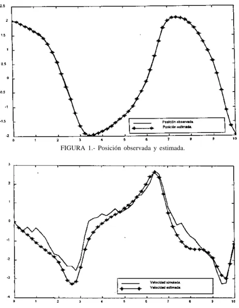 FIGURA 2.- Velocidad simulada y estimada.