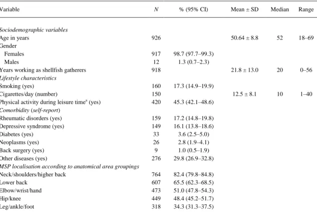 Table 1. Descriptive characteristics of the shellfish gatherers (N = 929) 