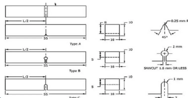 Figura 5. Dimensiones de probetas para ensayo de impacto Fuente: ASTM – E23 