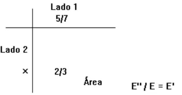 Figura 4. Estructura de la tarea de la mesa de Ana 
