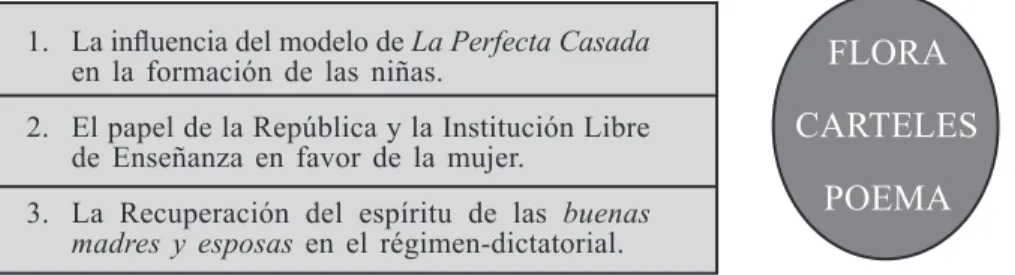 Figura  6.  Ejes  del  marco  ideológico  derivado  de  los  textos.