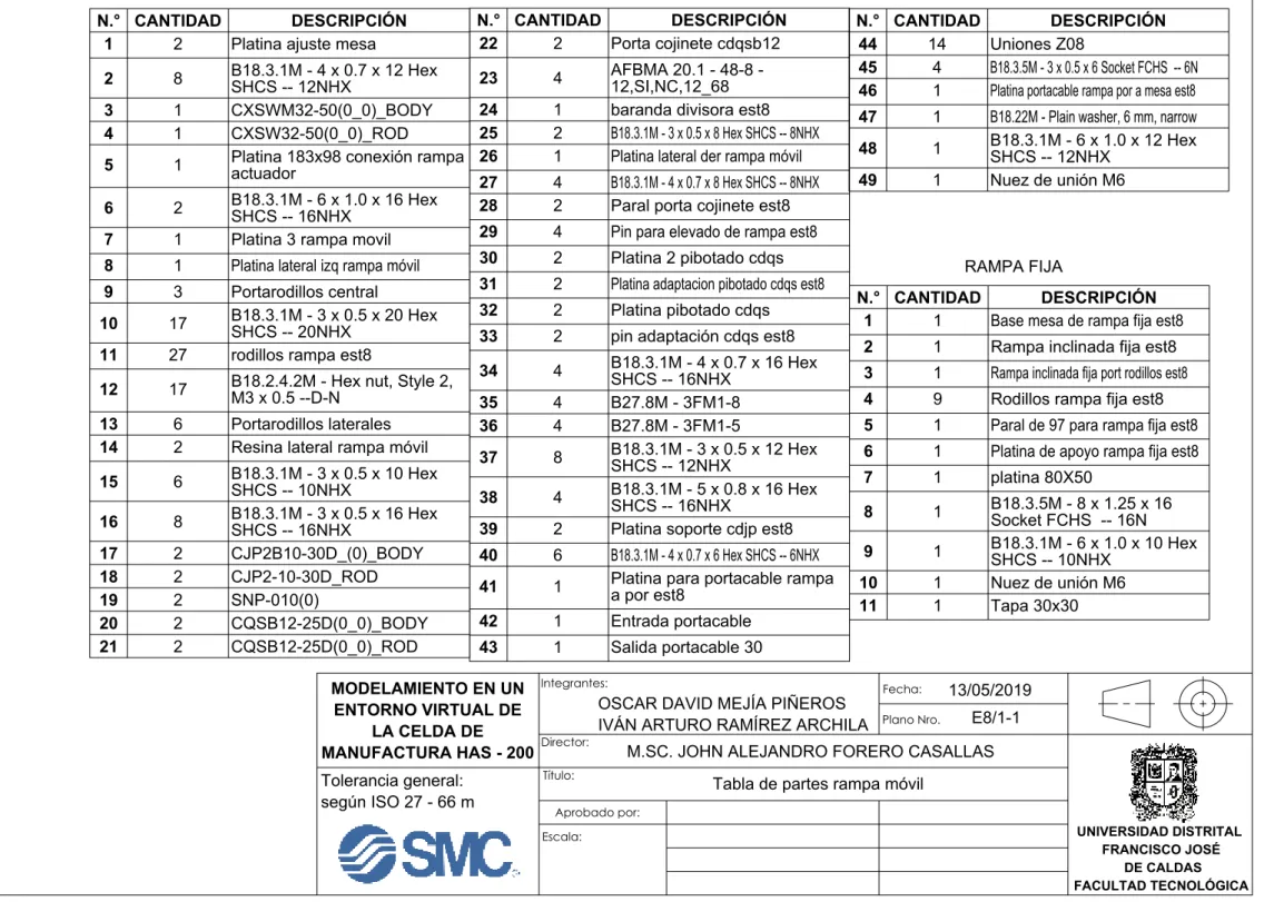 Tabla de partes rampa móvil