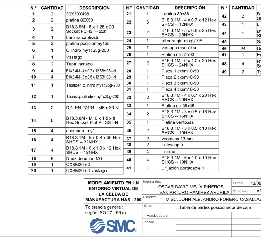 Tabla de partes posicionador de caja