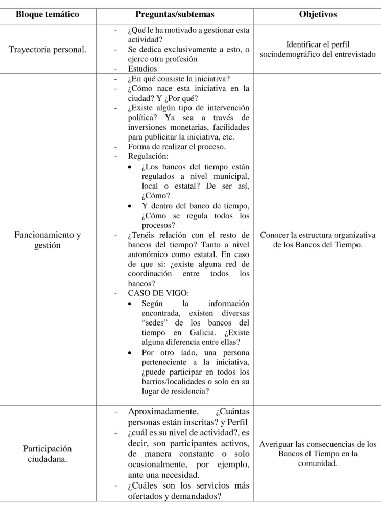 TABLA VII. GUION DE LA ENTREVISTA A PROFESIONALES 