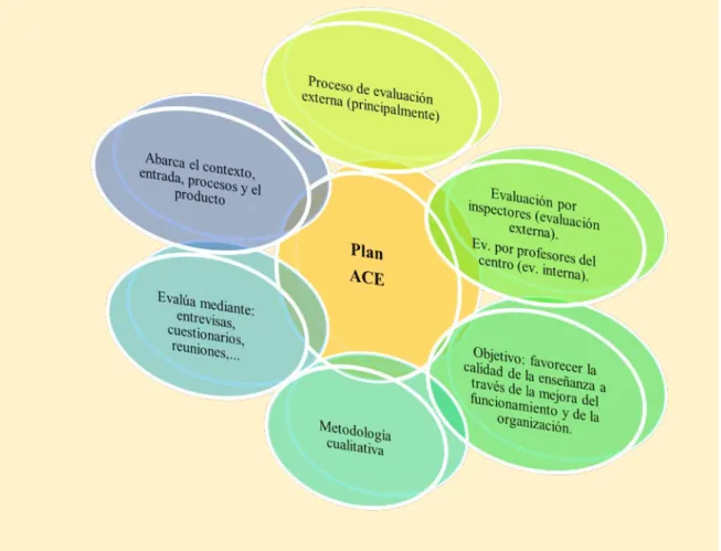 Figura 6. Plan ACE. 