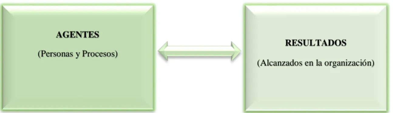 Figura 8. Esquema simplificado del modelo EFQM.  