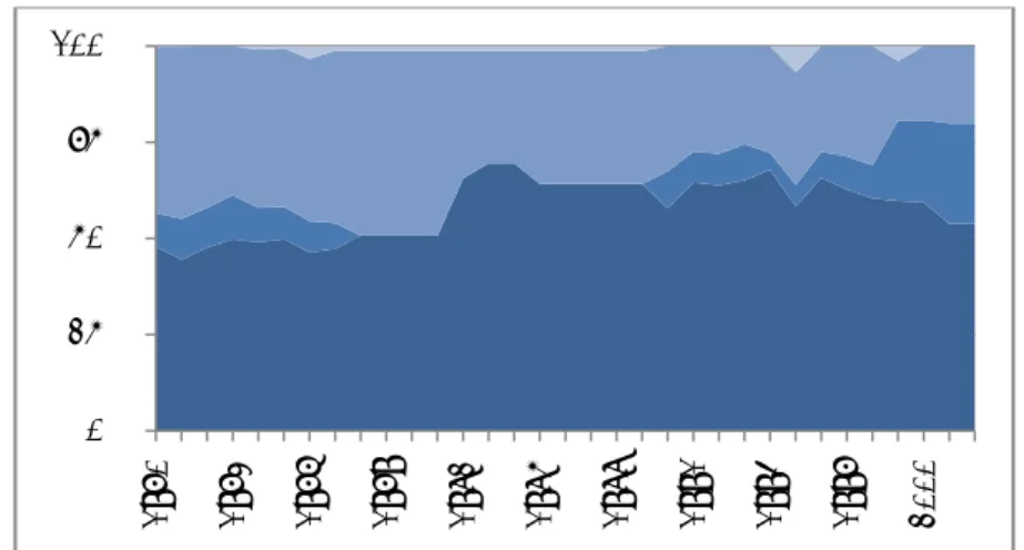 GRÁFICO 5. COMPOSICIÓN DE LOS GASTOS DE EXPLOTACIÓN (1970-2002) 