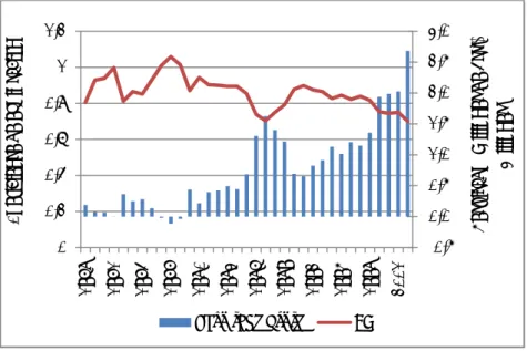 GRÁFICO 7. RESULTADO DE LA EXPLOTACIÓN (1968- 2002), A PRECIOS  CONSTANTES 