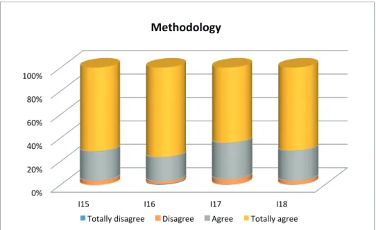Figure 2. Methodology