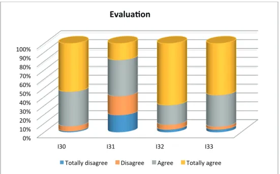 Figure 4. Evaluation