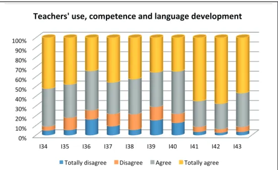 Figure 5. Teachers’ use, competence and language development
