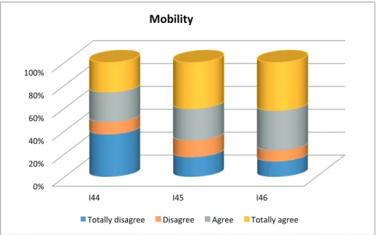 Figure 6. Mobility