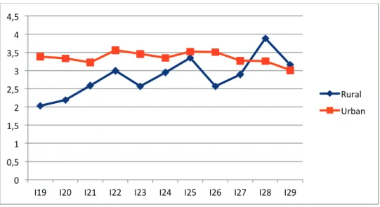 Figure 8. Within-cohort comparison in terms of materials and resources