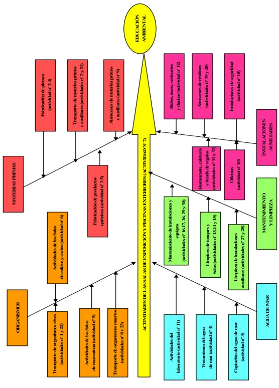 Figura 1: Diagrama del proceso principal 