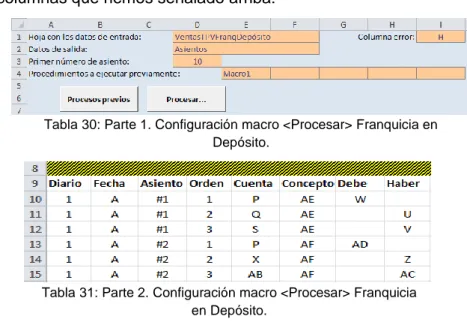 Tabla 31: Parte 2. Configuración macro &lt;Procesar&gt; Franquicia  en Depósito. 