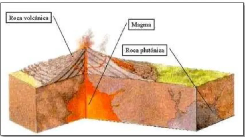 Figura 1. Rocas ígneas 