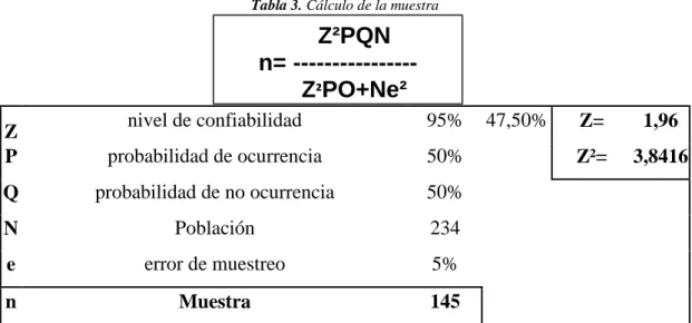 Tabla 2. Categorías de la población 
