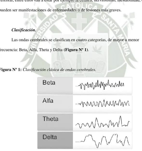Figura Nº 1: Clasificación clásica de ondas cerebrales. 