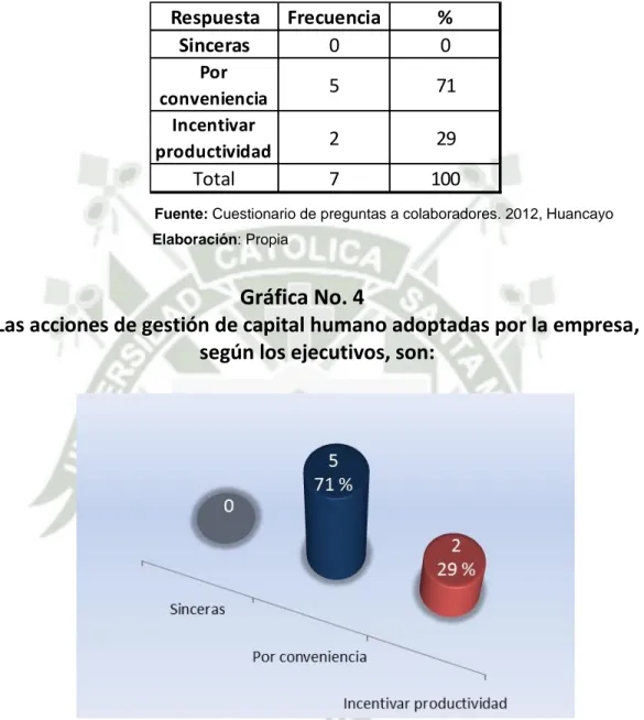 Cuadro No. 4 