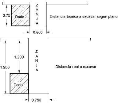 Figura 9.  Informe de imprevistos y explicación de la sobre excavación   