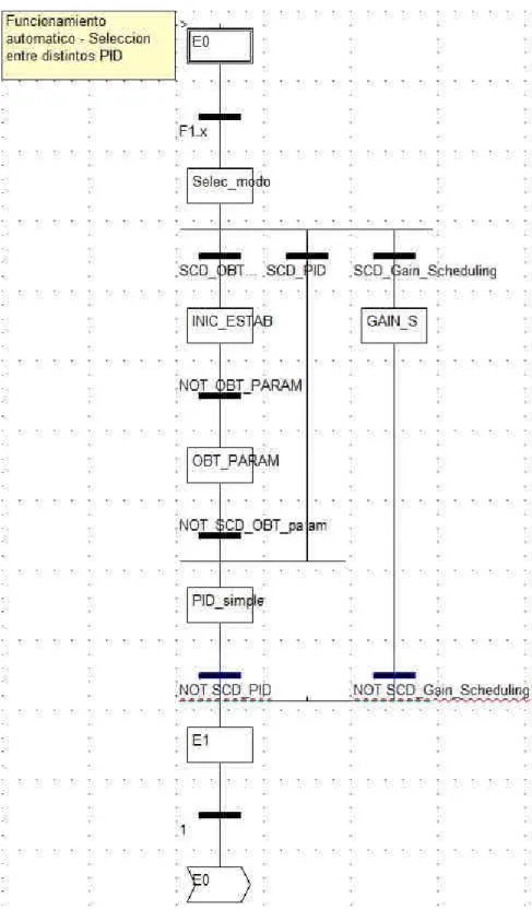 Figura 8.2.1.3 – Modos de funcionamiento