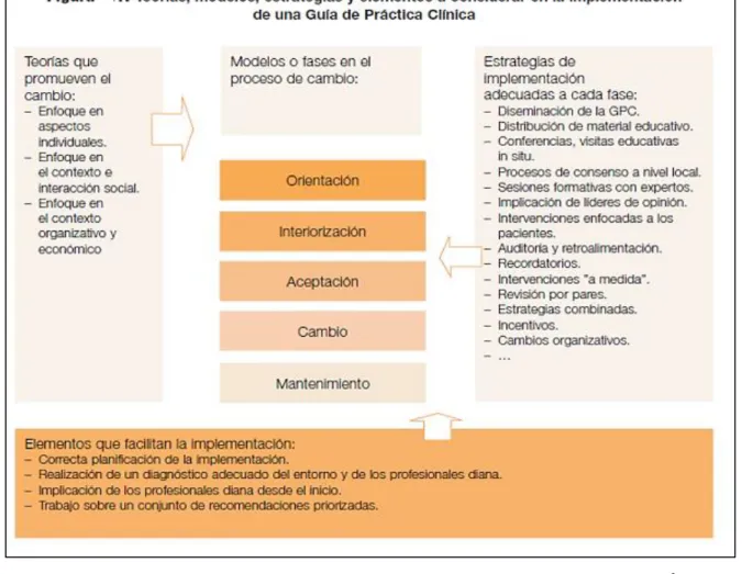 Figura 1: Contenidos a considerar en la implementación de una GPC 1 . 
